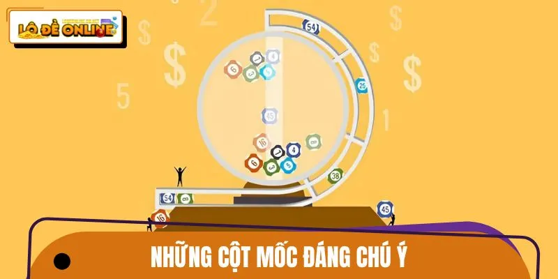 Nền tảng phát triển ấn tượng dưới sự dẫn dắt CEO Lyla Trần Hy