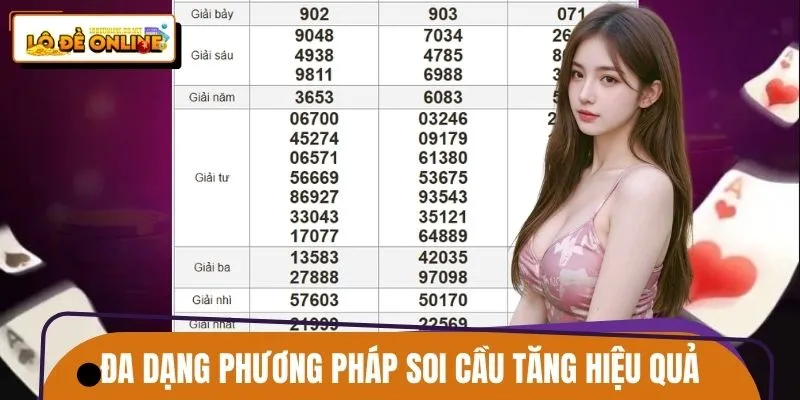 soi-cau-bac-nho-da-dang-phuong-phap